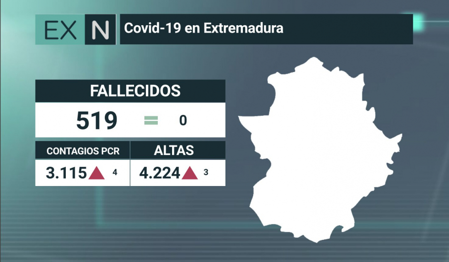 Resumen de los datos epidemiológicos acumulados