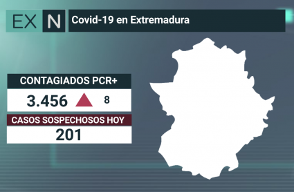 Resumen de los datos epidemiológicos acumulados
