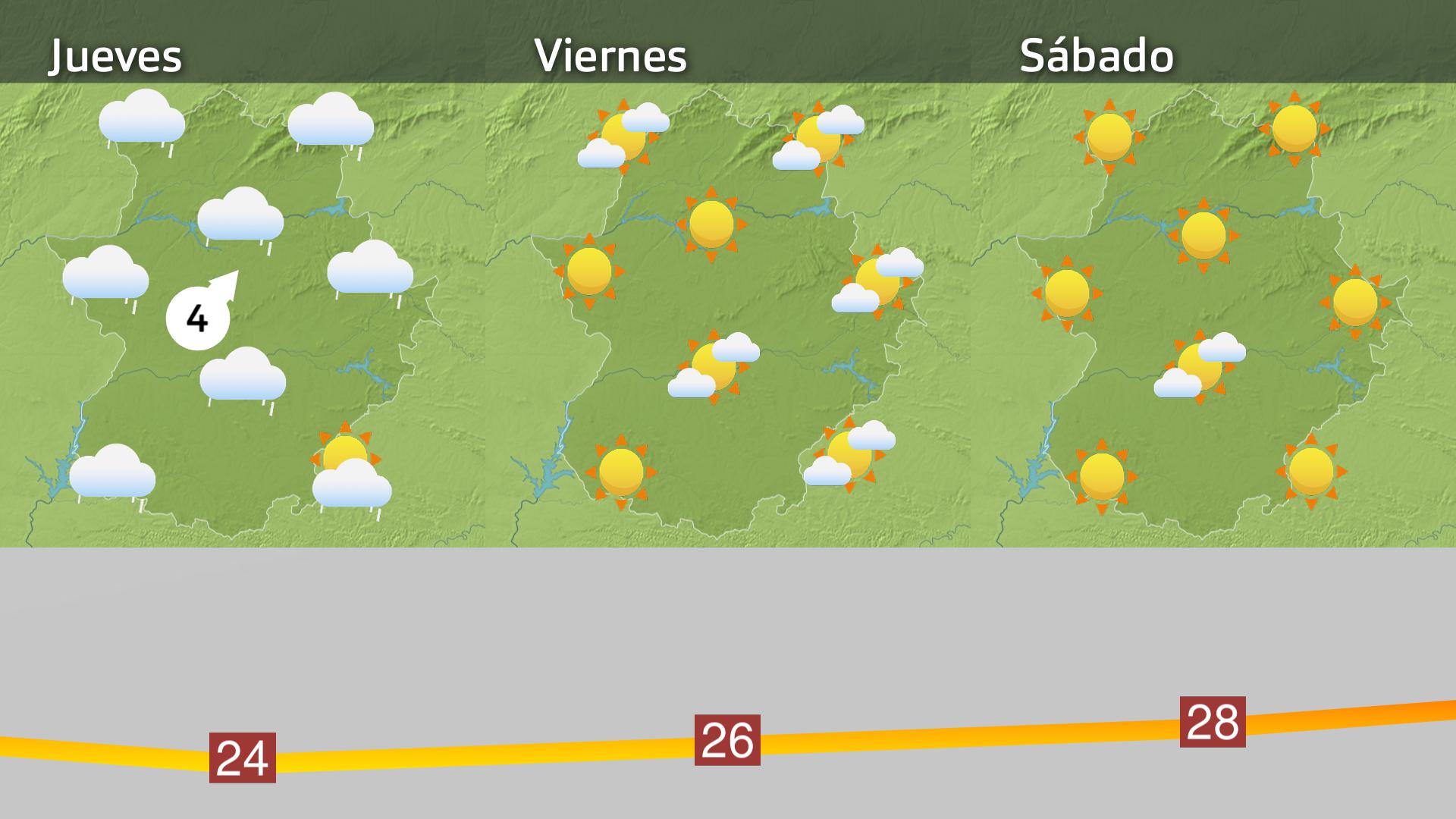 Prevision Extremadura