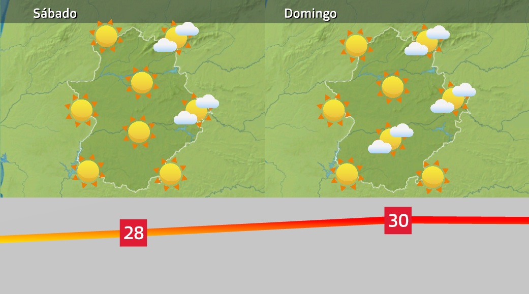 Previsión finde