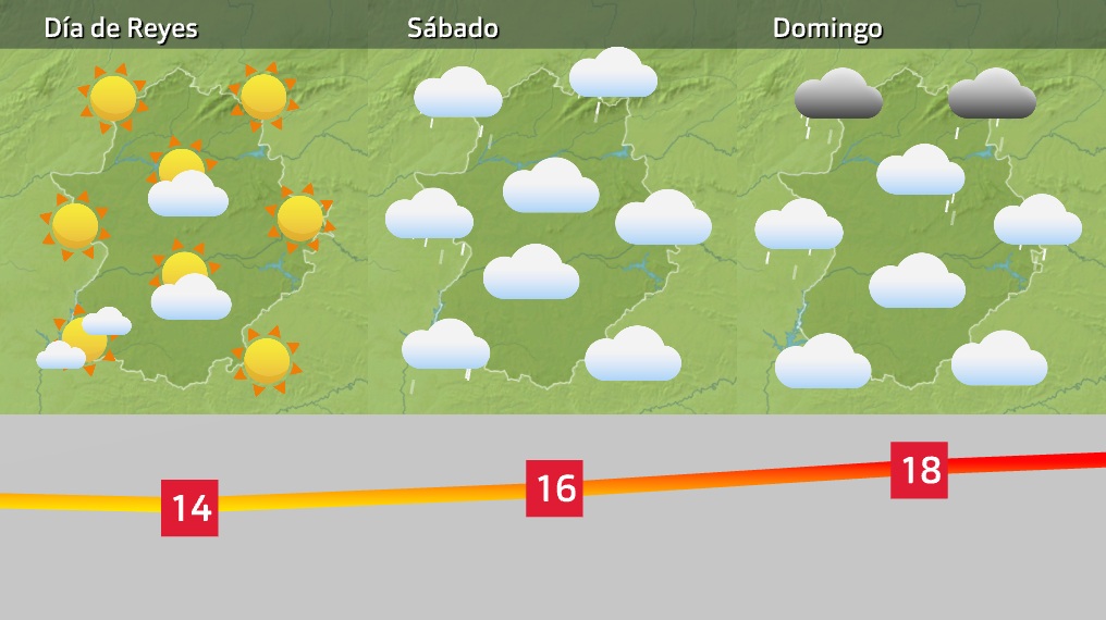 Previsión para los próximos días