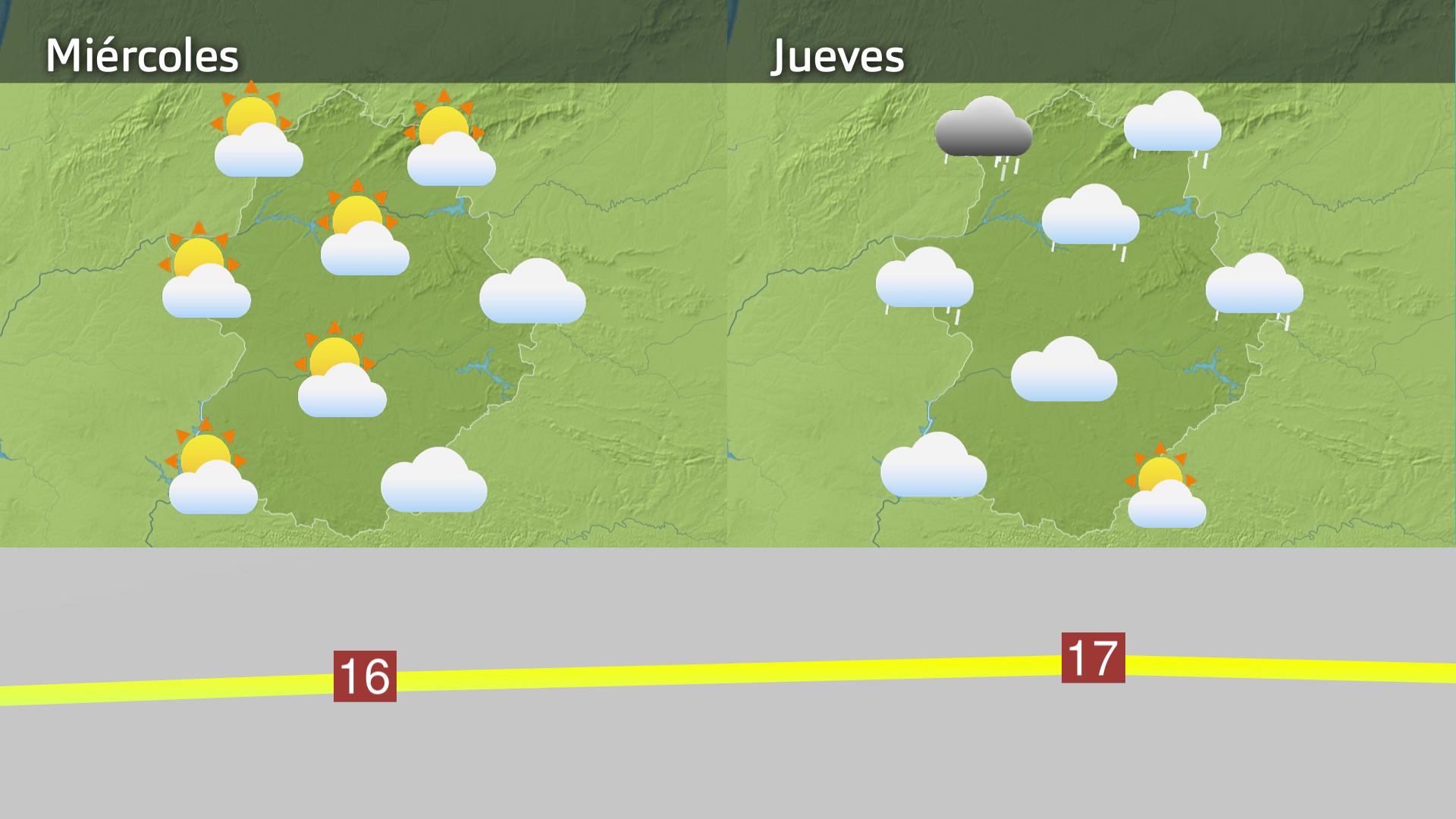 Prevision Extremadura