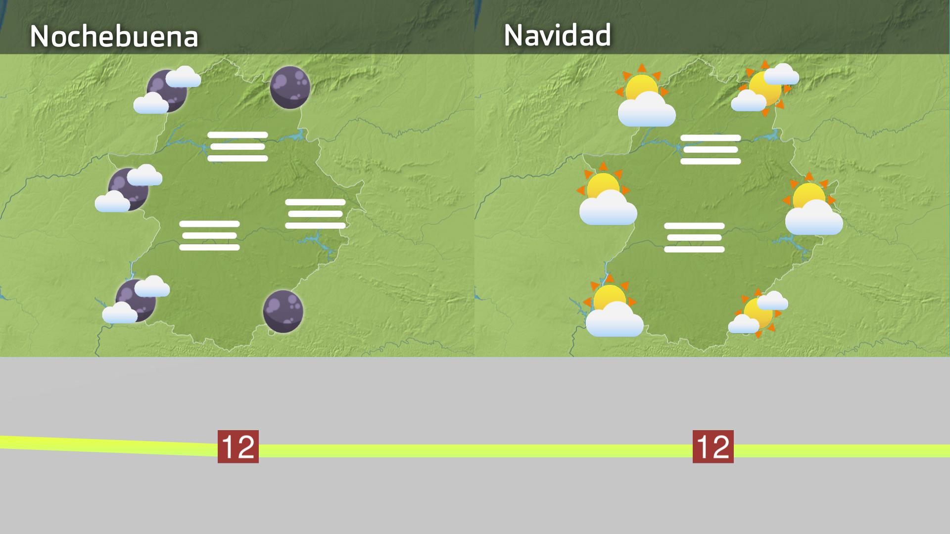 Prevision Extremadura