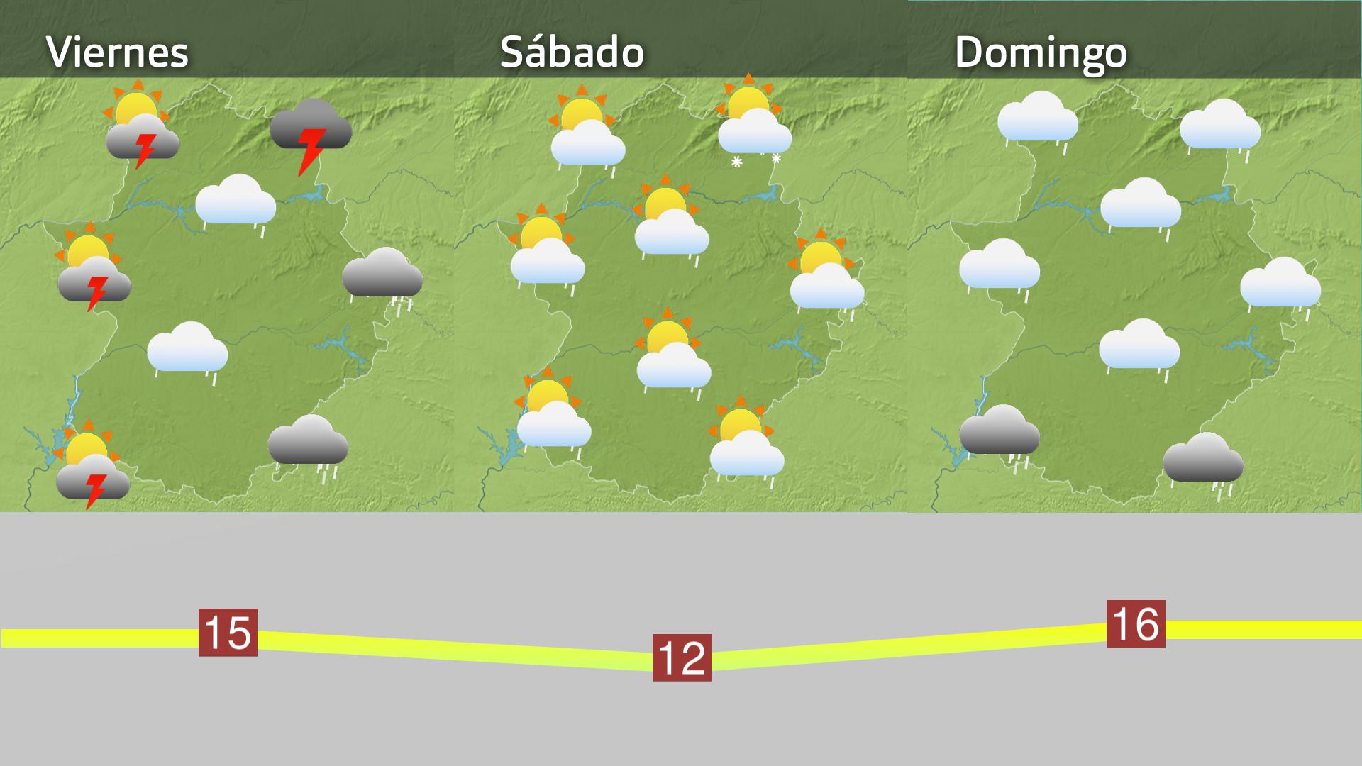 Prevision Extremadura