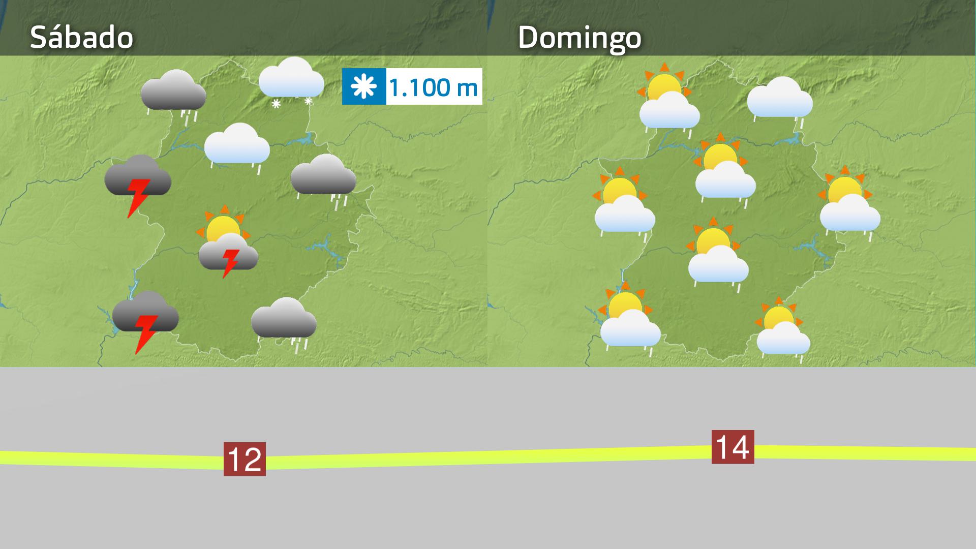 Prevision Extremadura