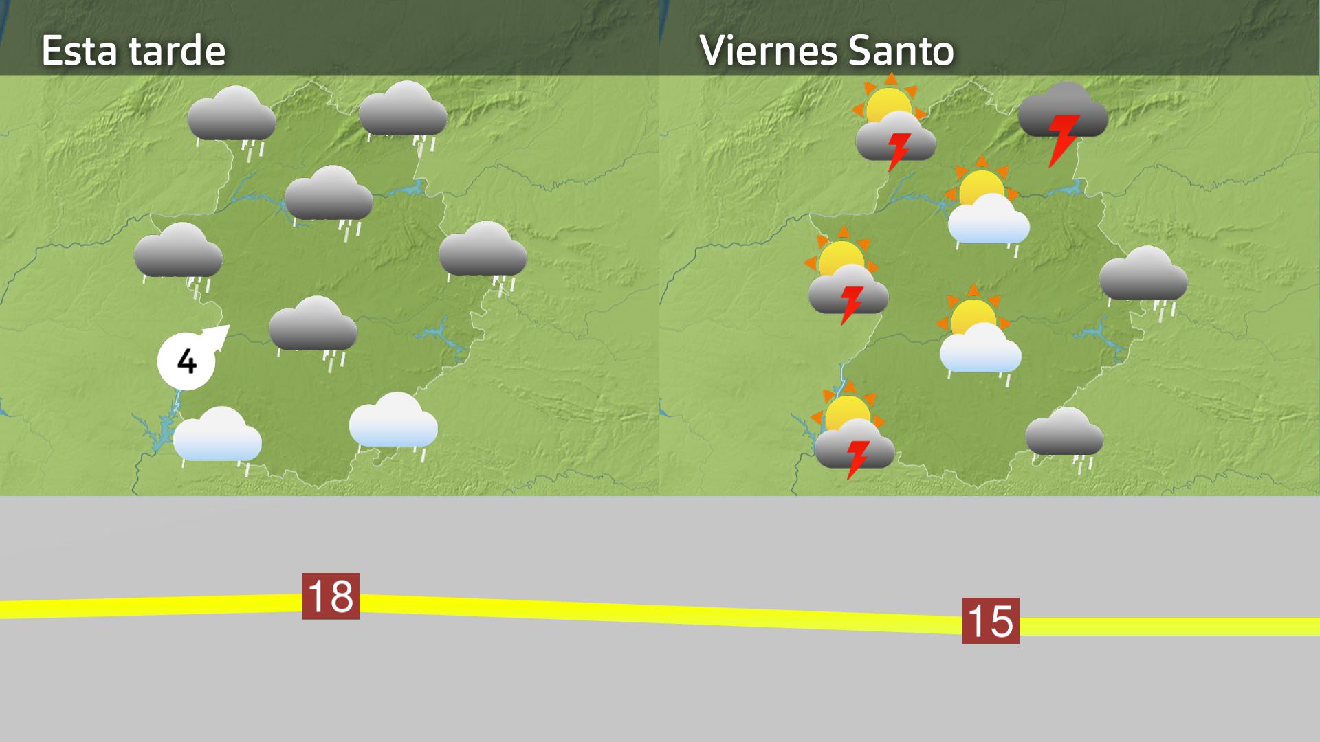 Prevision Extremadura