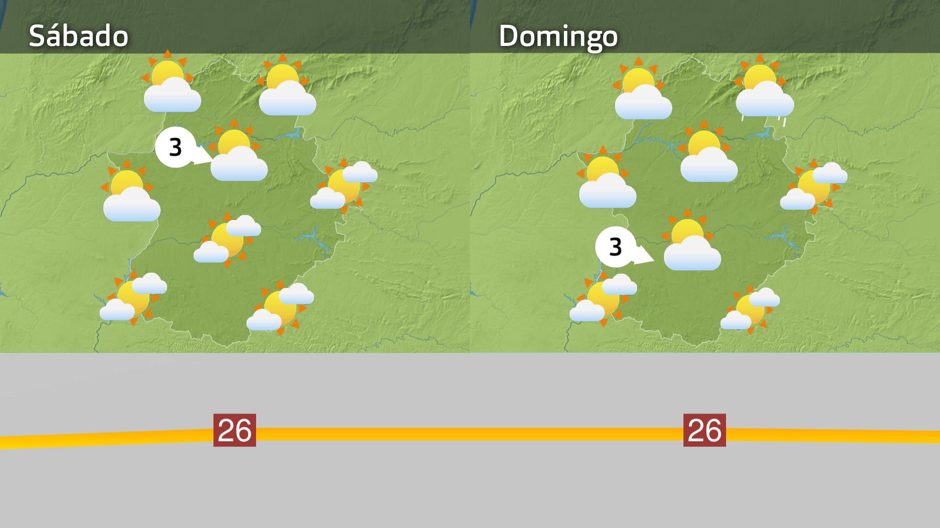 Prevision Extremadura