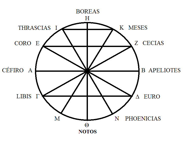 previ