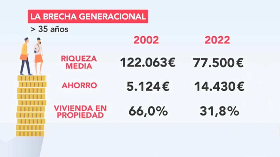 Brecha generacional