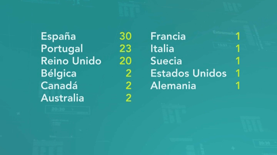 Casos de viruela del mono confirmados fuera de Europa a 21 de mayo de 2022
