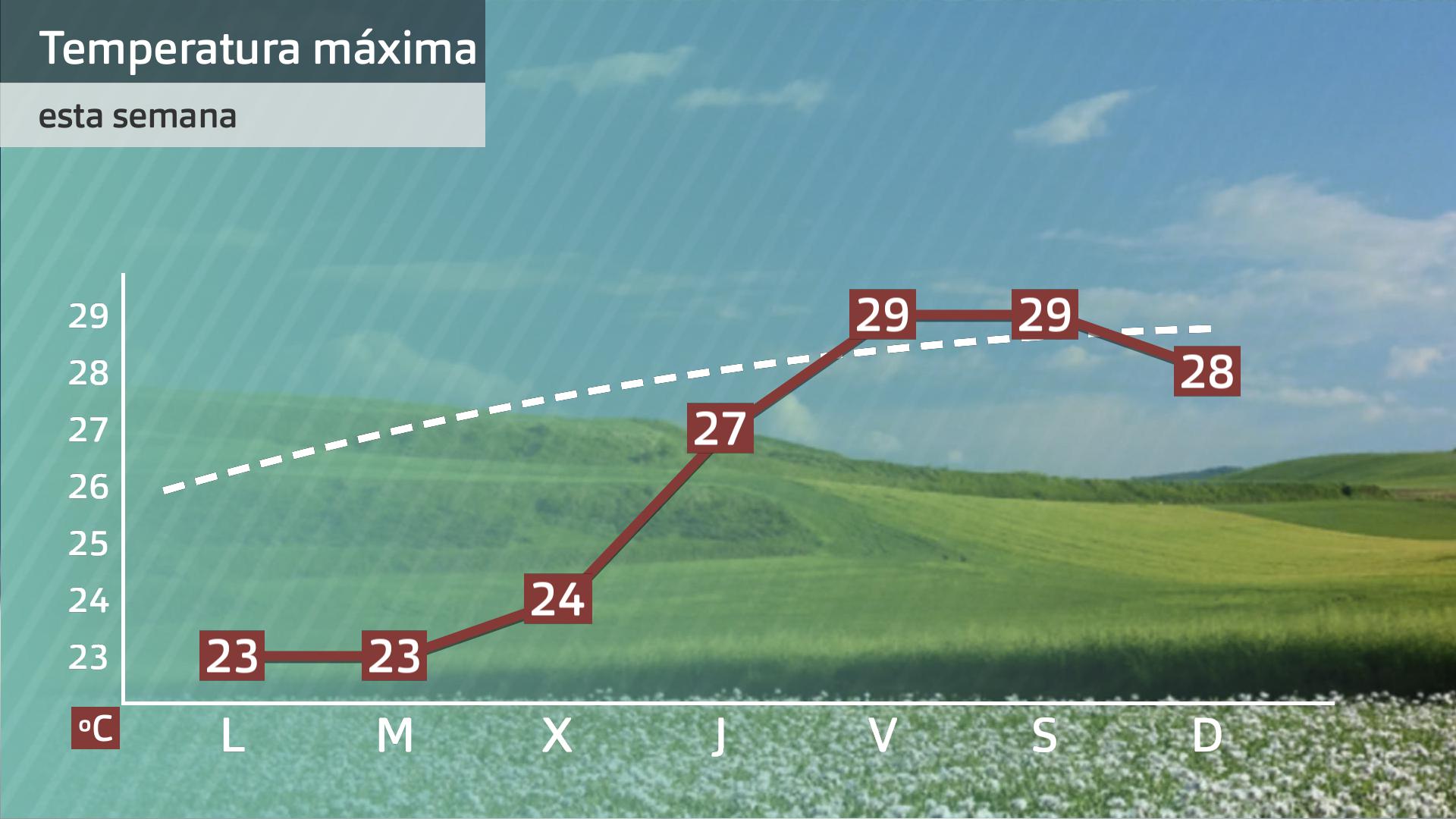 Prevision Extremadura