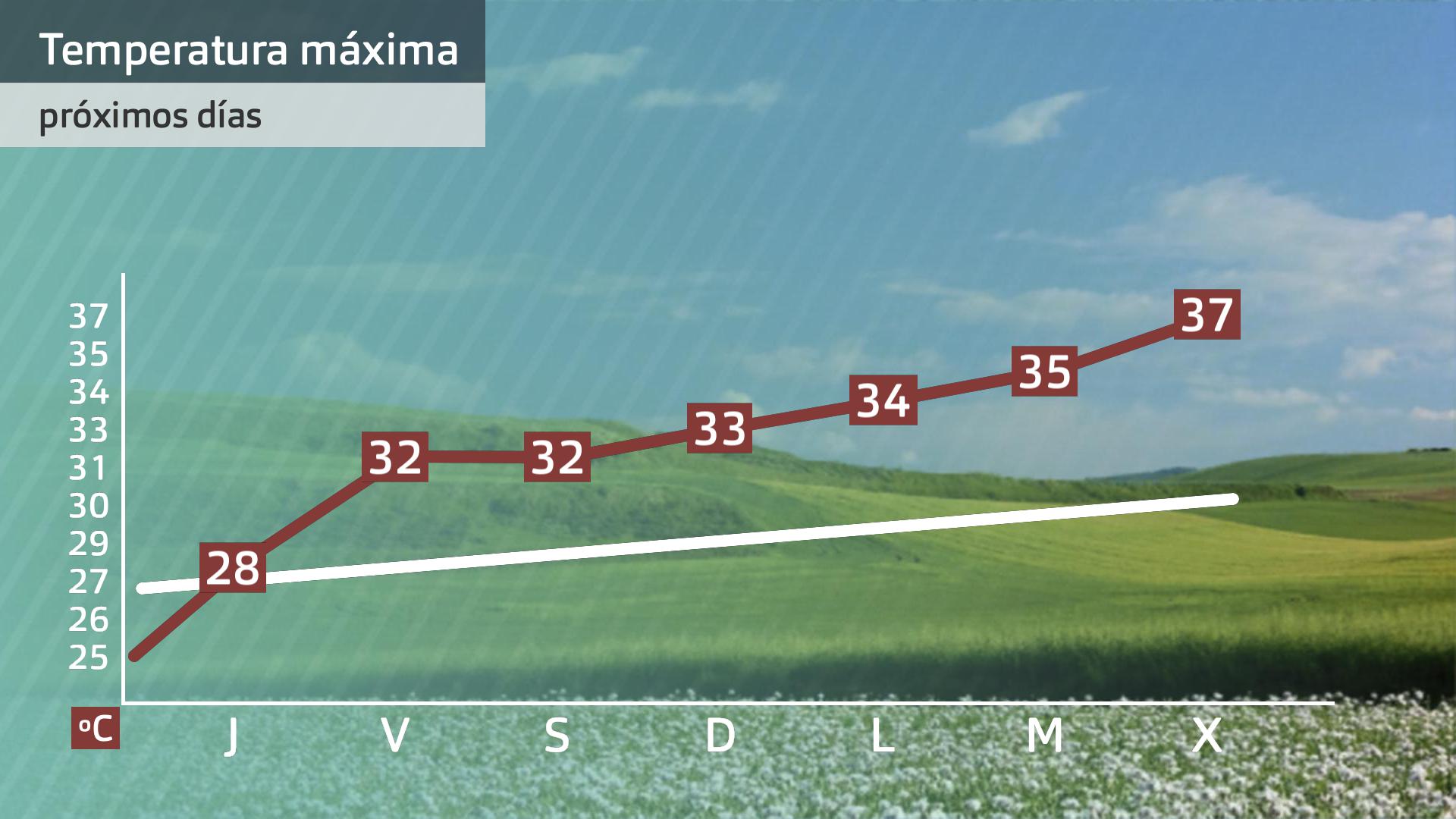 Prevision Extremadura