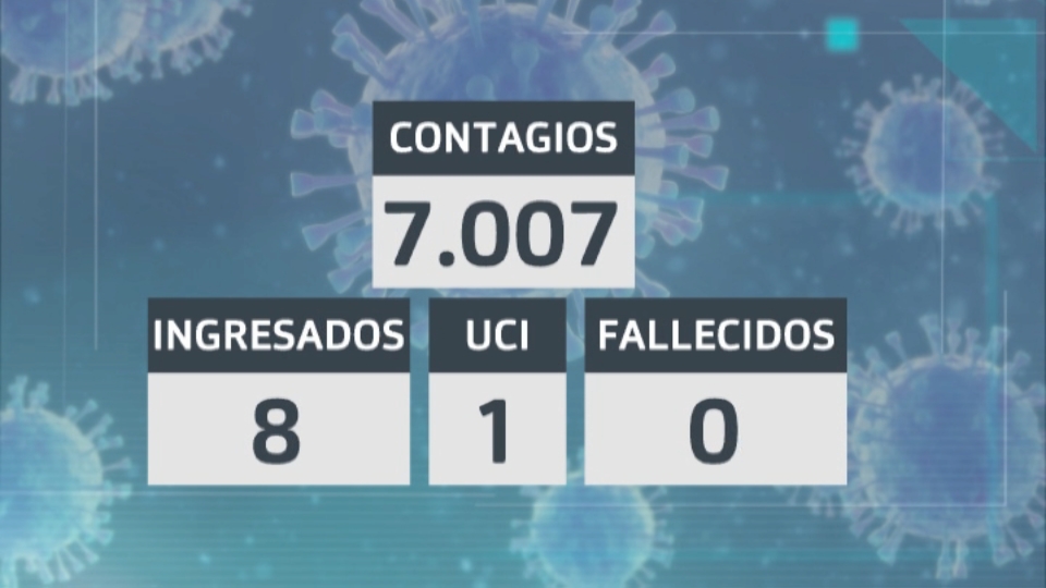 Menores de 11 años