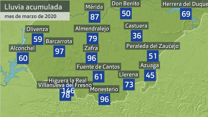 TABLA LLUVIA