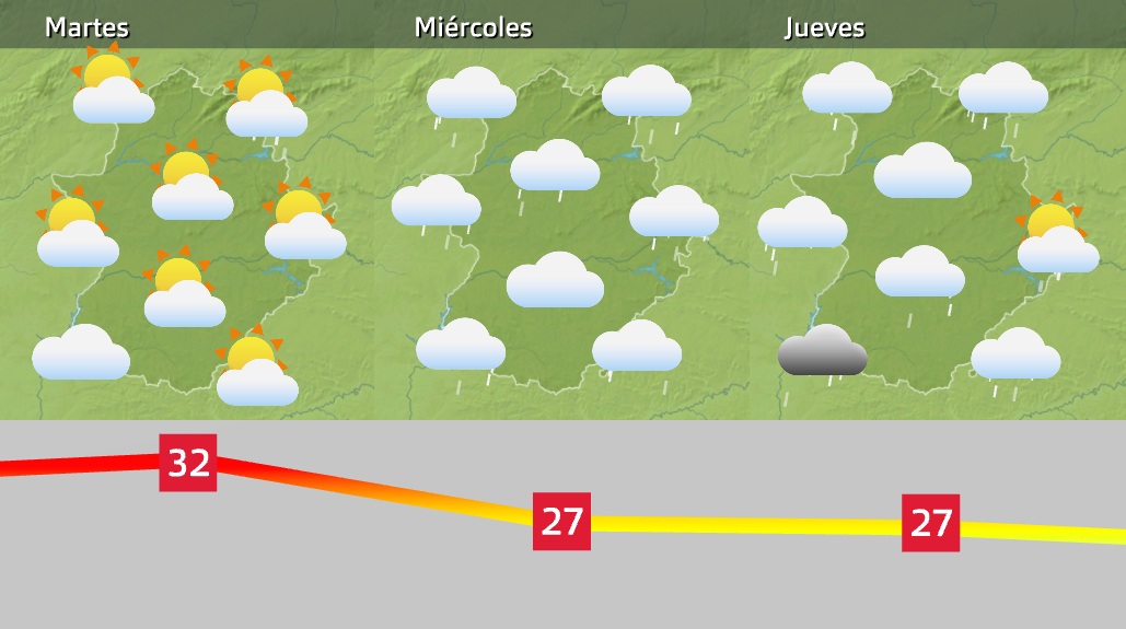 previsión próxima semana
