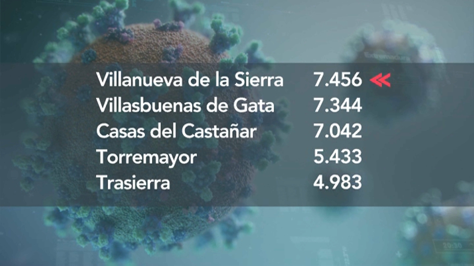 Pueblos incidencia alta a 12 de febrero 2022