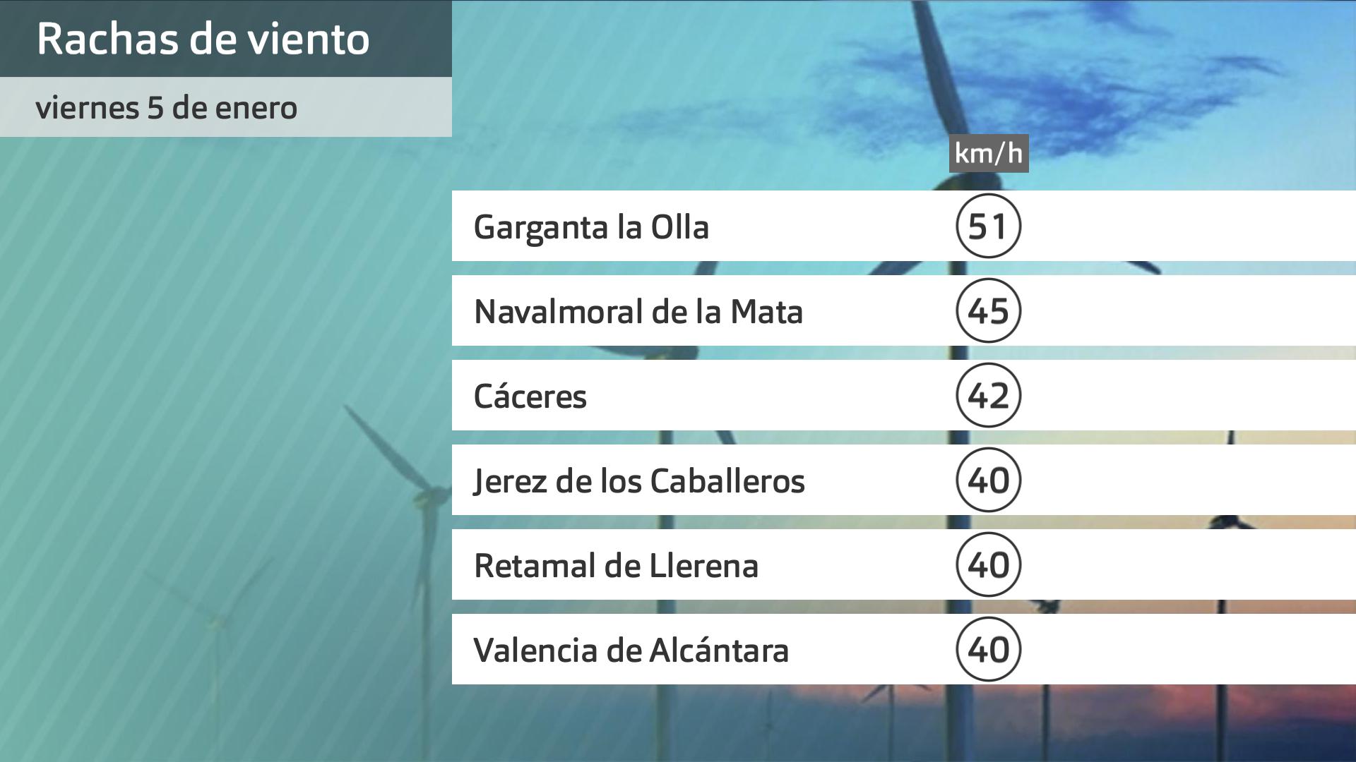 Rachas de viento máximas viernes 5 de enero. Datos hasta las 6:30 h. Aemet.