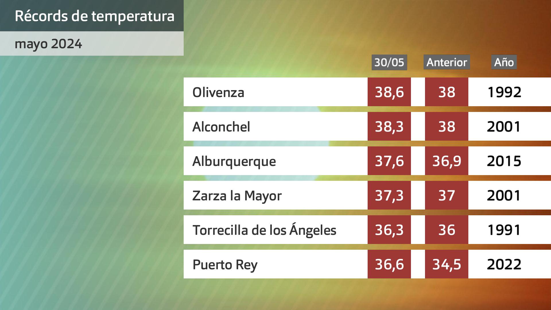 Récords de temperatura máxima para mayo superados ayer jueves 29 de mayo. Datos estaciones Aemet