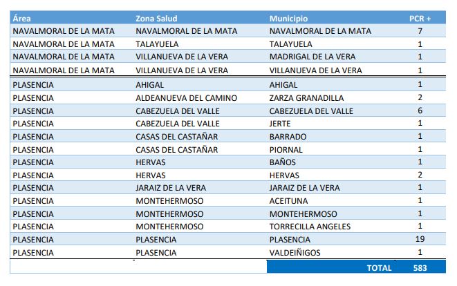 Tabla 3 de datos COVID-19.