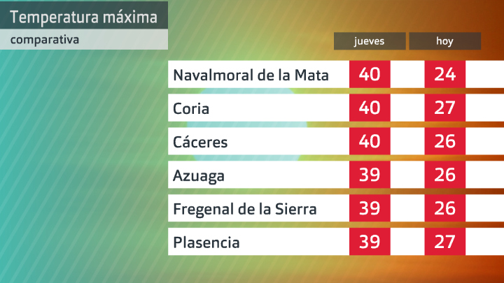 previ