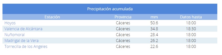 datos agua