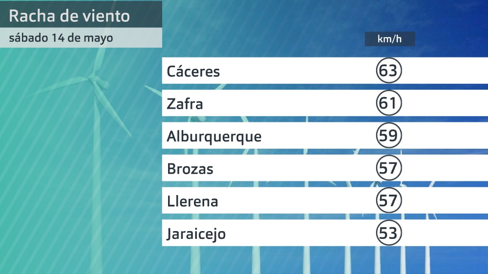 previ