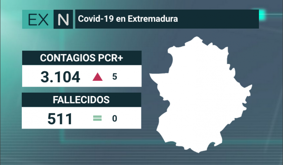 datos coronavirus extremadura 21 de junio