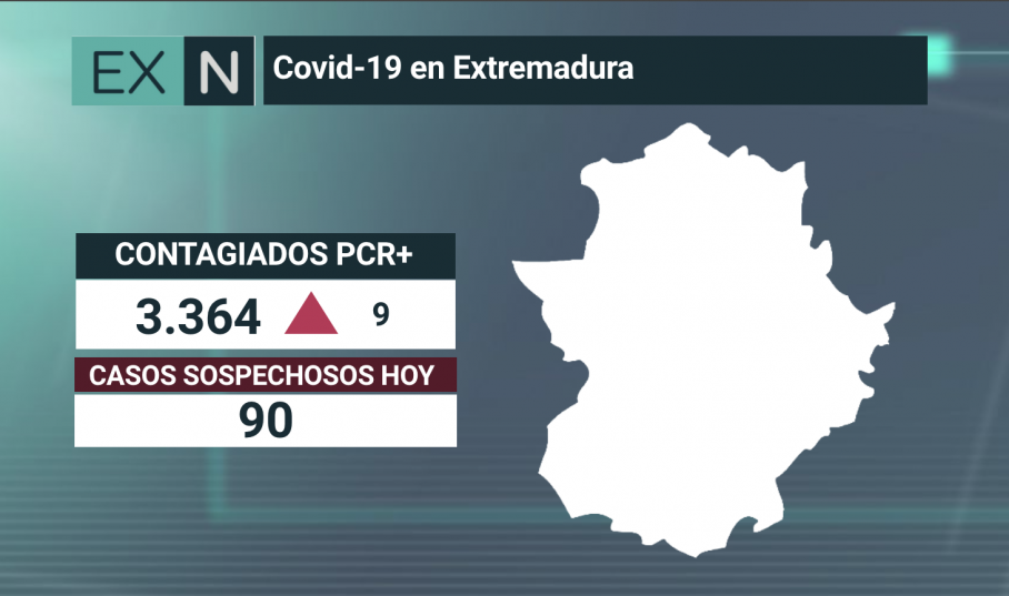 Resumen de los datos epidemiológicos acumulados