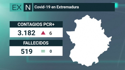 datos coronavirus 9 julio