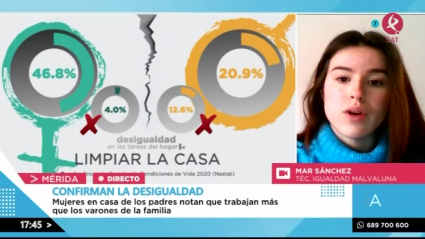 La desigualdad entre hombres y mujeres en las tareas del hogar