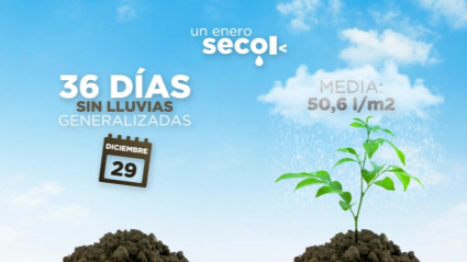 La falta de lluvias