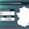 Cifra de coronavirus en Extremadura 12 de junio
