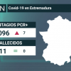 datos covid19 en Extremadura 18 de junio