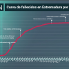 cifra fallecidos totales tras revisión de sanidad