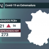 Resumen de los datos epidemiológicos acumulados