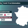 Resumen de los datos epidemiológicos acumulados