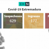 Resumen de los datos epidemiológicos acumulados