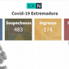 Resumen de los datos epidemiológicos acumulados
