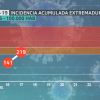 gráfico del aumento de la incidencia acumulada del virus en Extremadura a los 14 días
