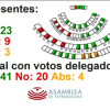 Votación final de los presupuestos extremeños para 2021