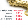 Dime dónde vives y te diré cuánto pagas