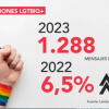 LGTBIfobia en redes sociales