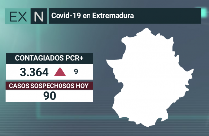 Resumen de los datos epidemiológicos acumulados