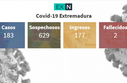 Resumen de los datos epidemiológicos acumulados