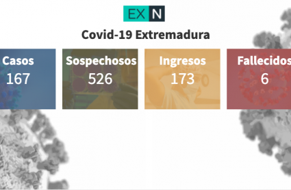 Resumen de los datos epidemiológicos acumulados