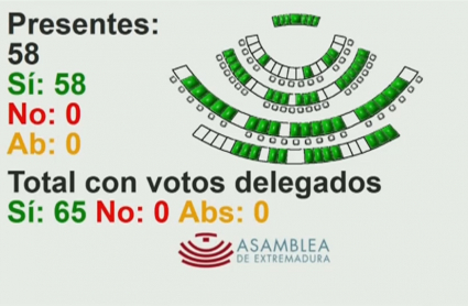 Reto demográfico en Extremadura