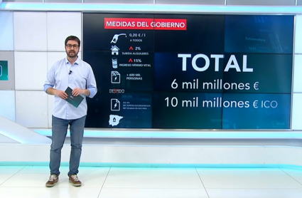 Gráfico con el paquete de medidas anunciadas por el Gobierno